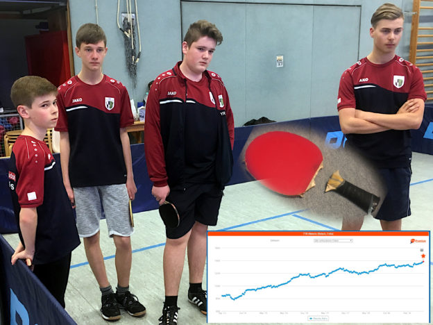 Abschiedsspiel Felix Reisch von der Jugend